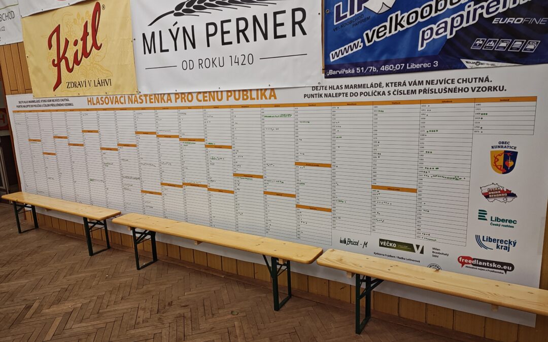 Kunratická JamParáda 2025 zná své vítěze!